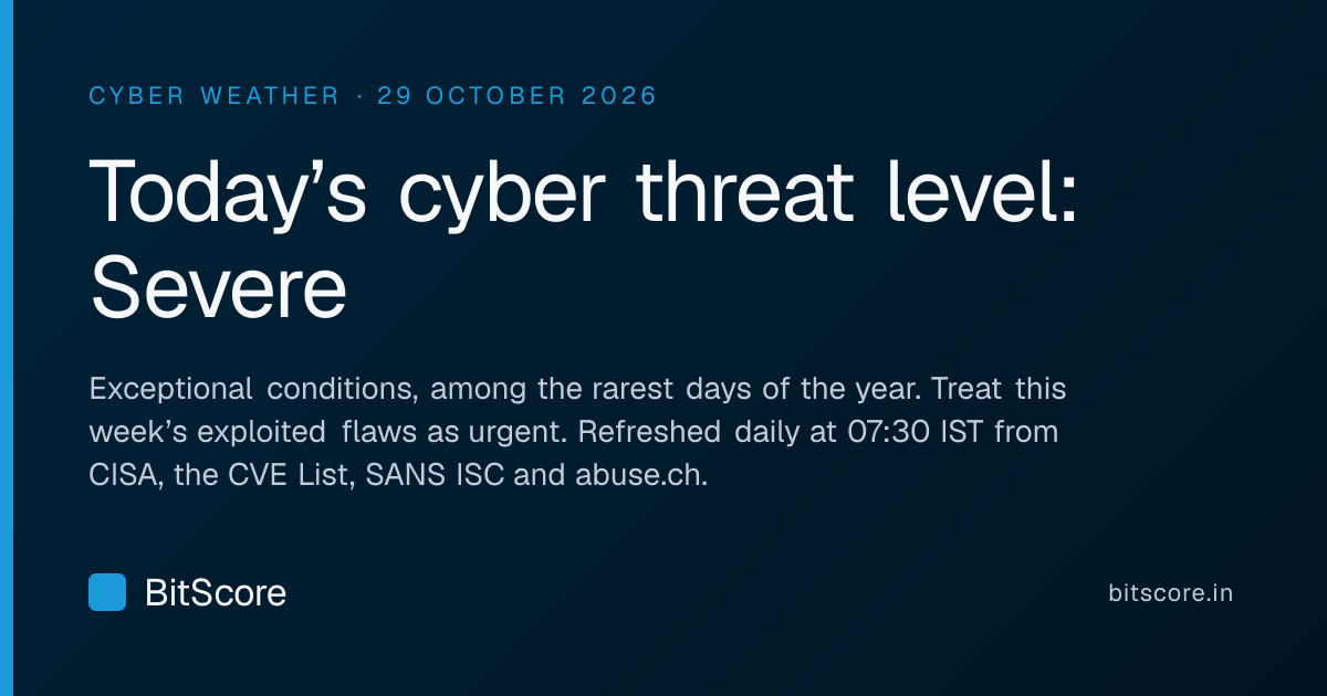 Cyber Threat Level Today: Daily Global Cyber Weather
